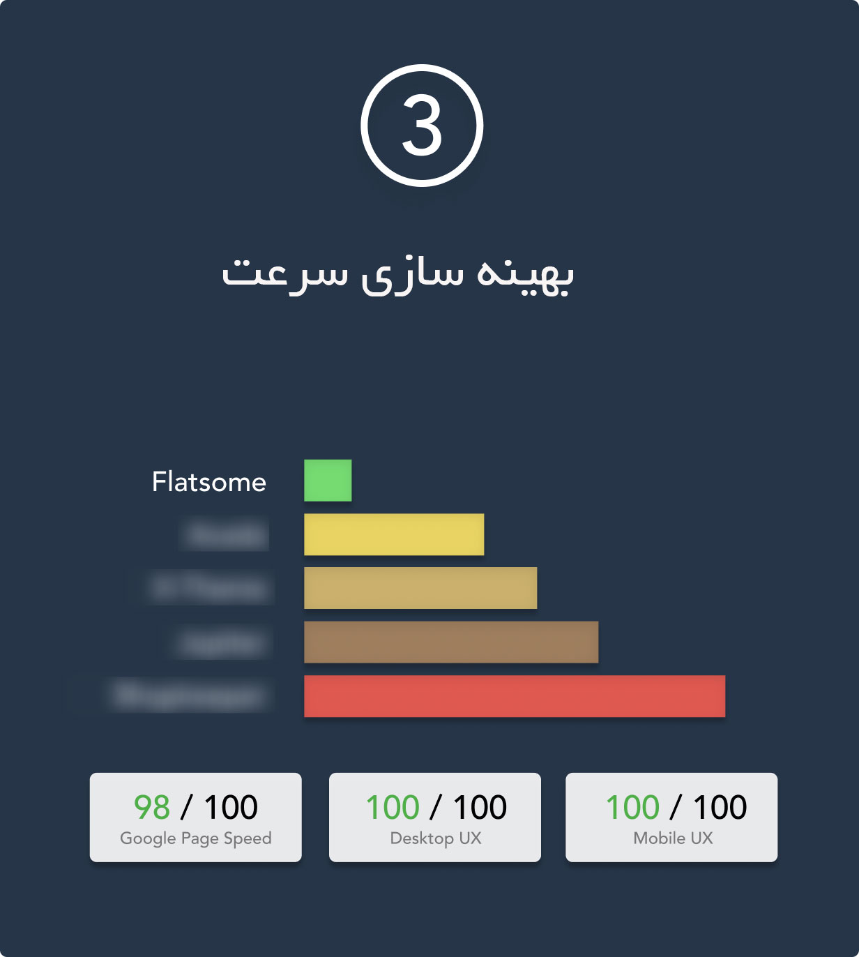 دانلود قالب فلت سام وردپرس