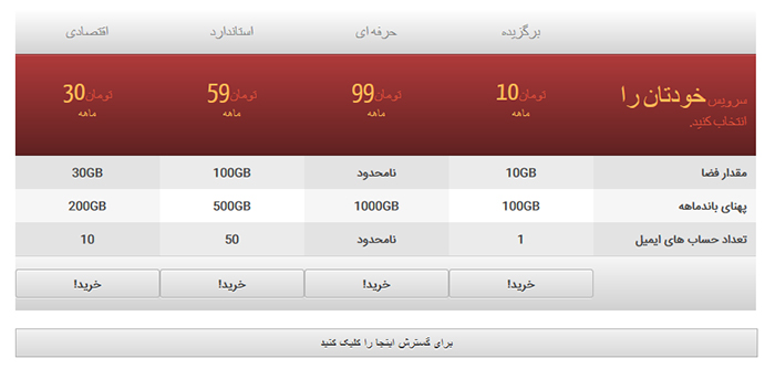 پلاگین جدول قیمت گذاری