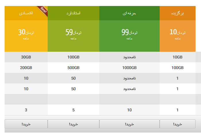 افزونه جدول قیمت گذاری وردپرس