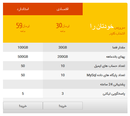 جدول قیمت گذاری واکنش گرا